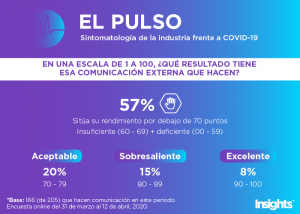 RESULTADO-DE-COMUNICACION-EXTERNA