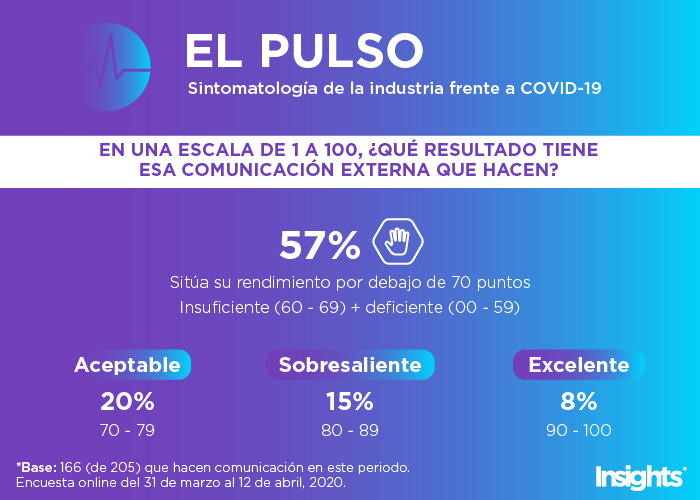 RESULTADO-DE-COMUNICACION-EXTERNA