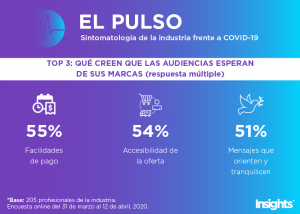 TOP-3-EXPECTATIVAS-AUDIENCIAS