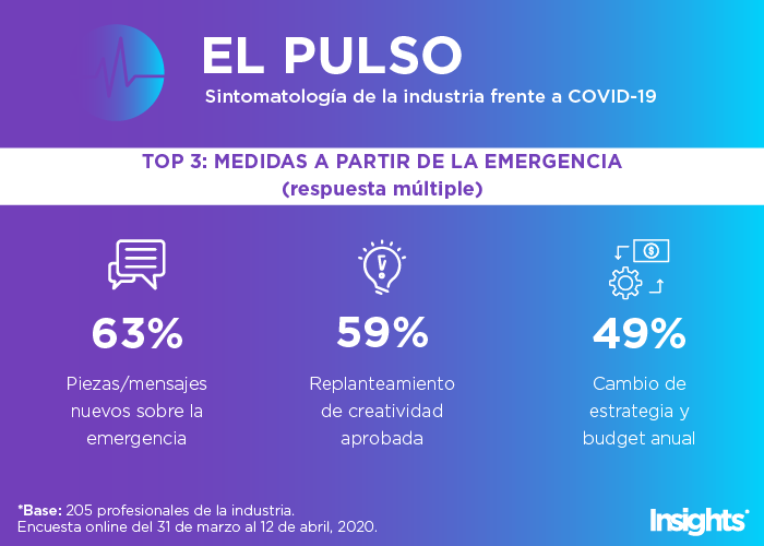 TOP-3-MEDIDAS-A-PARTIR-DE-LA-EMERGENCIA