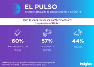 TOP-3-OBJETIVOS-DE-COMUNICACION