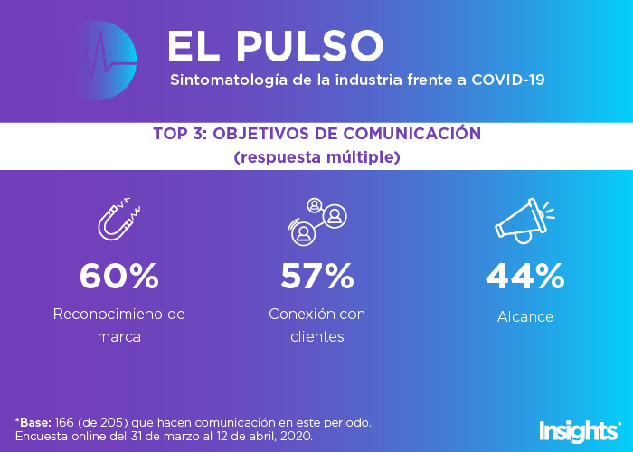 TOP-3-OBJETIVOS-DE-COMUNICACION